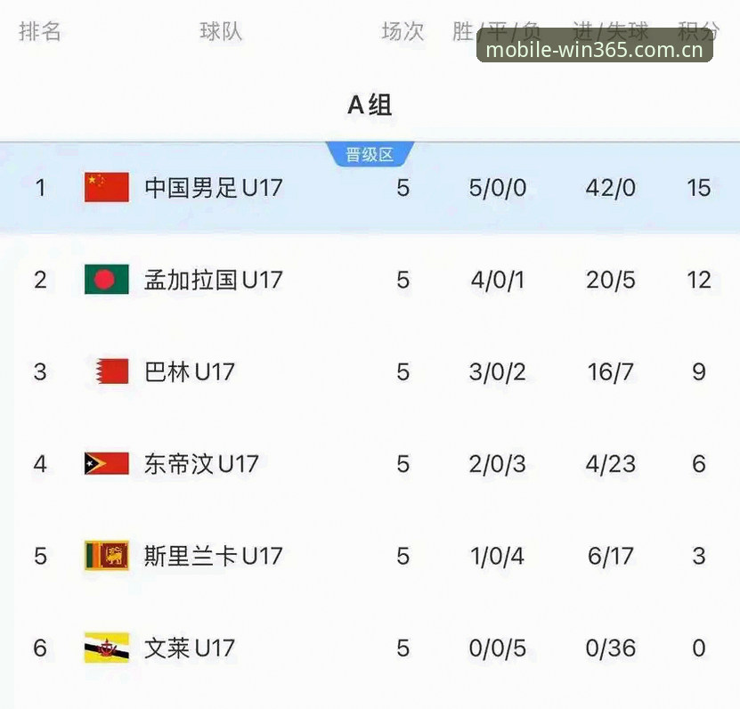 揭秘U17世界杯抽签结果背后的技术分析：如何用完美体育365精准追踪赛事动态