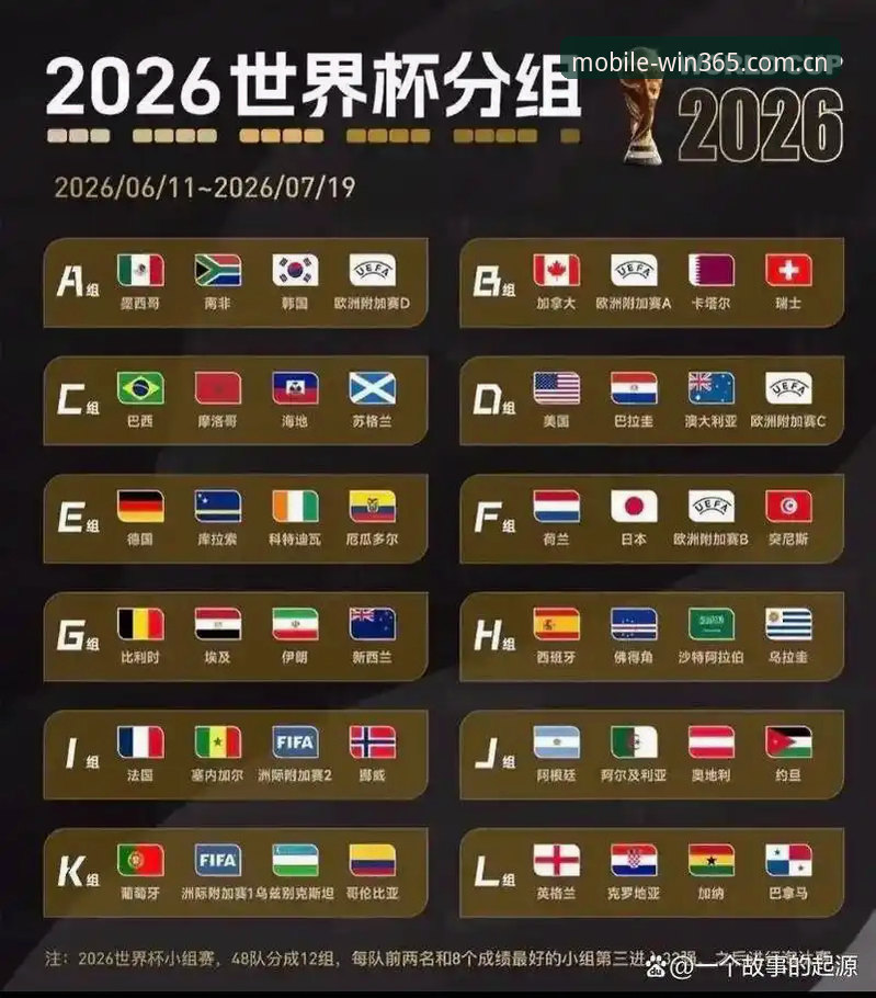 wm最新版 揭秘U17世界杯抽签结果背后的技术分析:如何用完美体育365精准追踪赛事动态